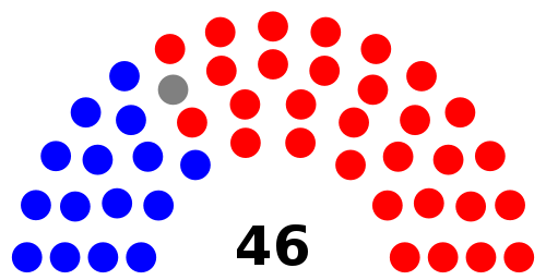 SC Senate 2023.svg