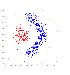 Cluster analysis showing two main clusters SLINK-density-data.svg