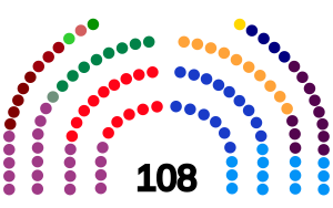 Congresistas colombianos 2022-2026