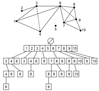 <span class="mw-page-title-main">Simplex tree</span> Topological data