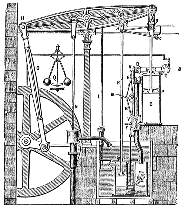 Дж паровой. Паровая машина Уатта 1784. 1784: Универсальная паровая машина: Джеймс Уатт.