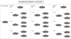 Sturmgeschütz-Brigade 1944 (alleen Sturmgeschützen getoond)