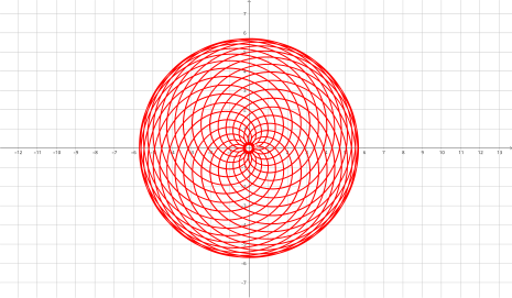 Spirale de Sturm (q=0,9)