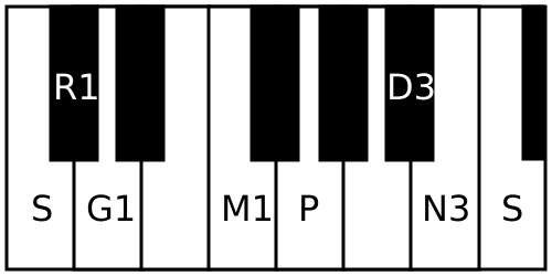 File:Tanaroopi scale.svg