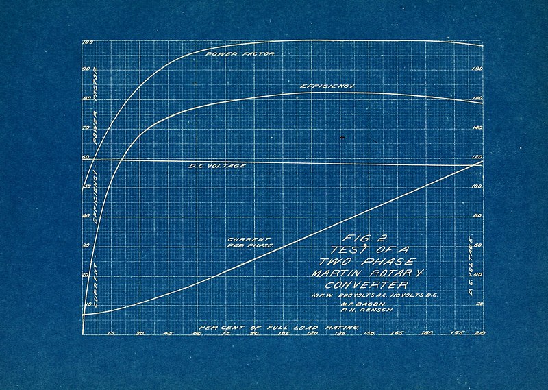 File:Tests on a Martin rotatory converter (1919) (14578170759).jpg