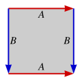 AとA、BとB（あるいはBとB、AとA）を繋げる。