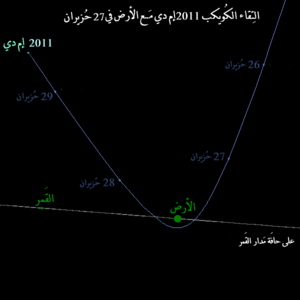 Trajectory of near-Earth asteroid 2011 MD 2-ar.gif