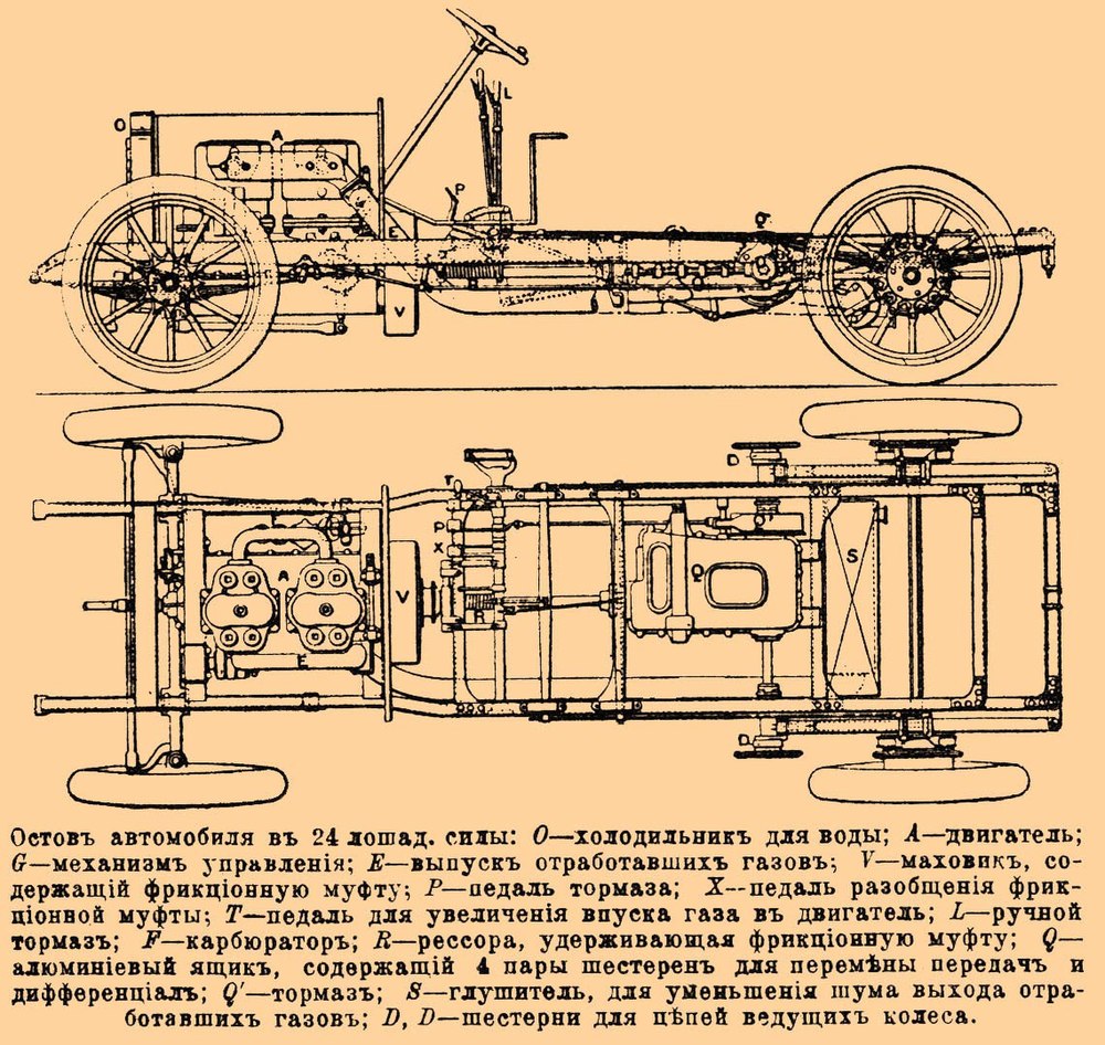 Чертежи старинных автомобилей