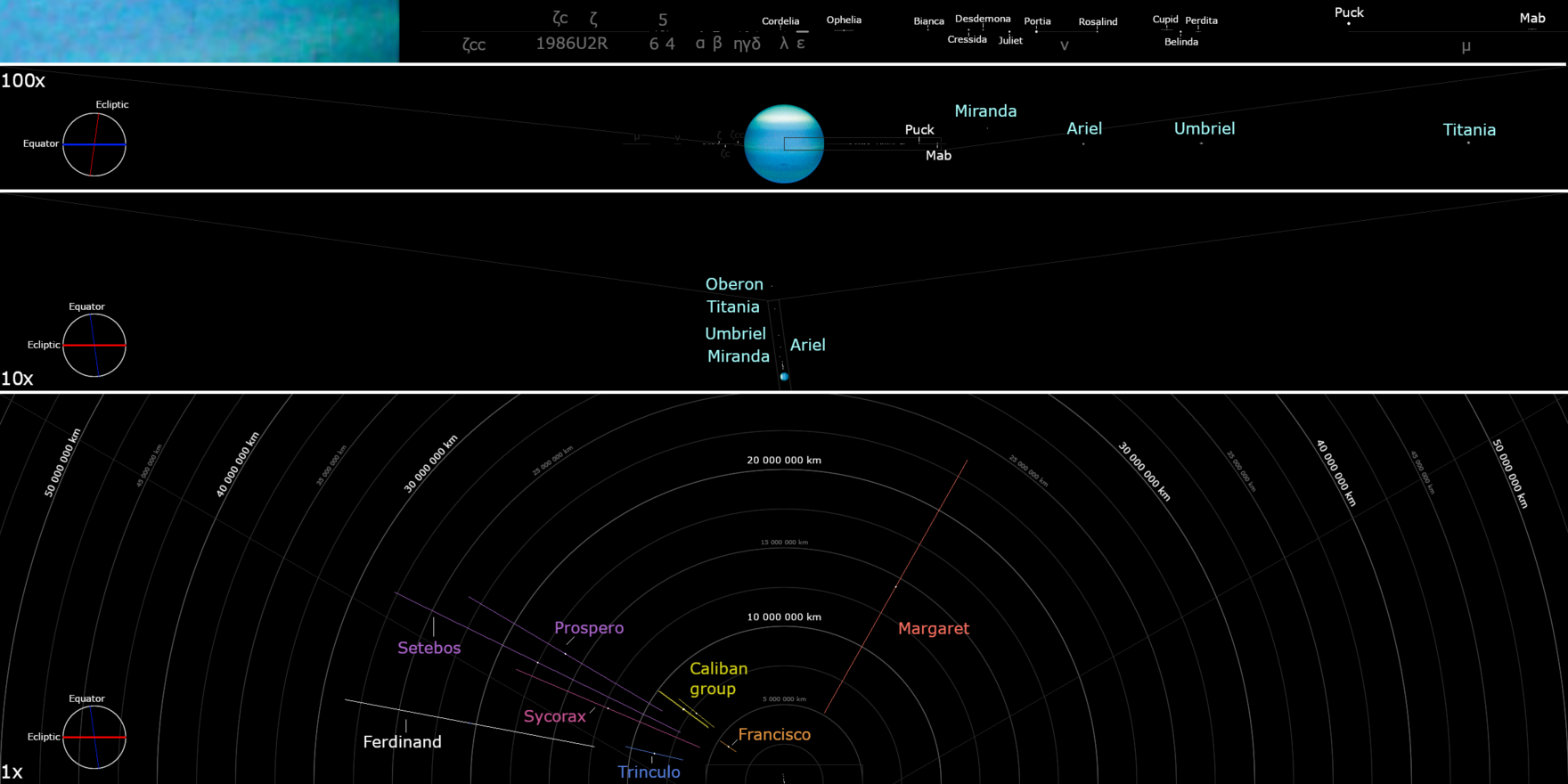 Сетебос (Спутник). Moon inclination 51,400°. Orbital Velocities of the Planets and the period of the Solar Revolution.