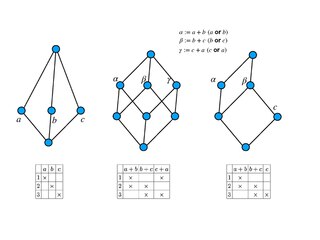 <span class="mw-page-title-main">General Concept Lattice</span>