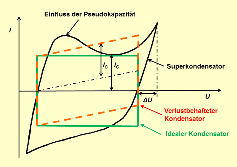 File:Voltagramm.png