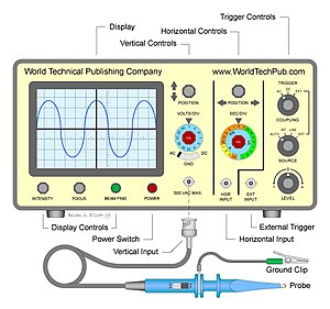 Basic Oscilloscope Front Panel Image.