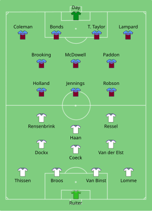 West Ham vs Anderlecht