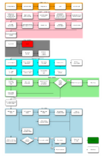 Thumbnail for Deployment flowchart