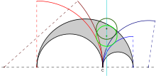 Two of infinitely many Woo circles (green) all have the center on the Schoch line (cyan) Woo circles.svg