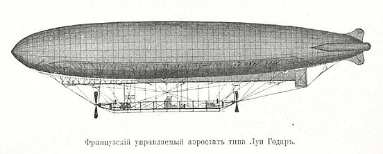 Воздушный шар состоит из оболочки гондолы