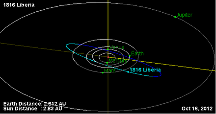 Орбита астероида 1816.png