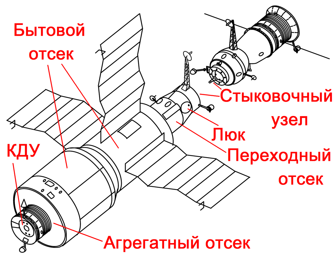 Союз-20