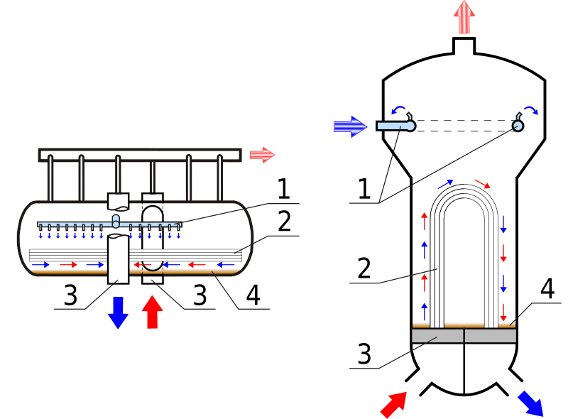 File:Сравнение парогенераторов.svg