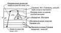 Миниатюра для версии от 04:19, 3 июня 2022