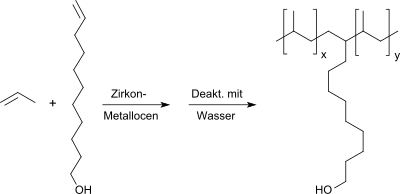 Copolymerization of 10-undecen-1-ol with propene