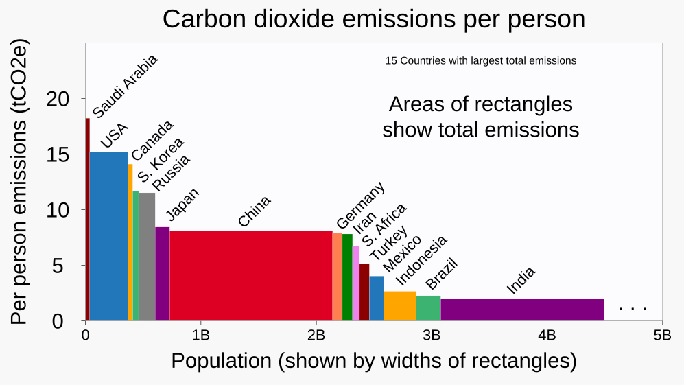 Greenhouse gas emissions-avatar