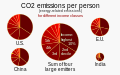 ◣OW◢ 06:25, 4 March 2023 — 2021 C02 emissions by income decile IEA (SVG)
