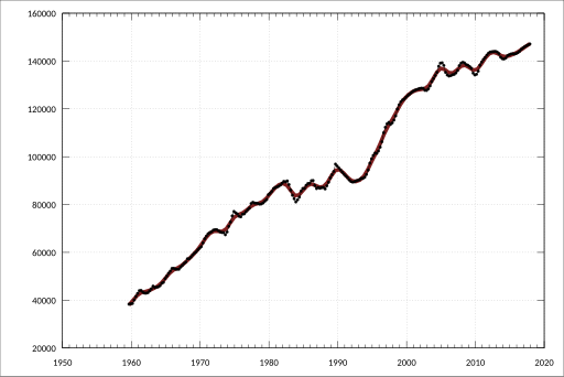 File:ABS-1364.0.15.003-ModellersDatabase-NifStocksPhysicalFinancialAssets SeasonallyAdjusted-Value-Inventories PrivateNonFarmChainVolumeMeasure-A2454498J.svg