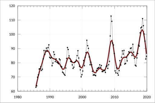 File:ABS-5302.0-BalancePaymentsInternationalInvestmentPositionAustralia-GoodsDebitsImplicitPriceDeflators-SeasonallyAdjusted Quarter-OrganicInorganicChemicals-A3534936T.svg