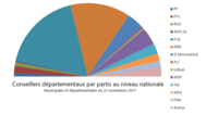 Diagrama2