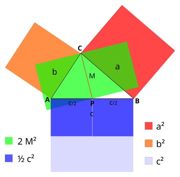 Теорема пифагора медиана. Теорема. Аполлоний теорема. Green's Theorem.