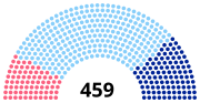 Vignette pour Élections législatives françaises de 1831