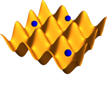 Atoms (represented as blue spheres) pictured in a 2D-optical lattice potential (represented as the yellow surface). AtomsInLattice.png