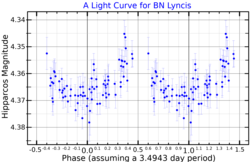 BNLynLightCurve.png