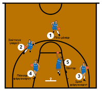 Basketball positions gr.png