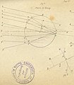 Bertacchi - Meteore Luminose, 1883 (page 110 crop).jpg