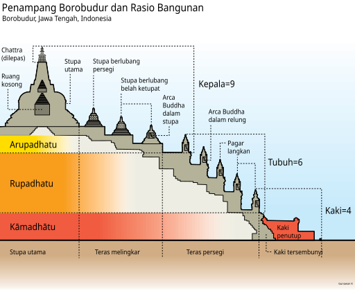 Borobudur Cross Section id