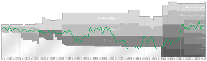 File:Bruhl Performance Graph.png
