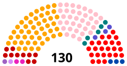 Bolivya Milletvekilleri Meclisi seçimleri 1980.svg