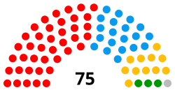 Consiglio della città di Cardiff 2017.svg