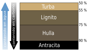 Resultado de imagen de carbones roca