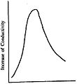 Collected Physical Papers Fig. 59.jpg