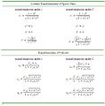 Comparison Lorentz transformations.jpg