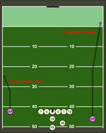 Corner routes for receivers in American football. Corner route.png
