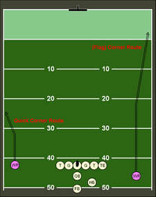 These are corner routes. Corner route.png