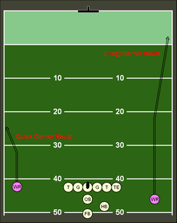 Corner route a pattern run by a receiver in American Football