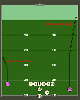 A corner (flag) route Corner route.png