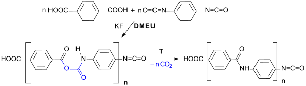 Synthesis of polyamides in DMEU