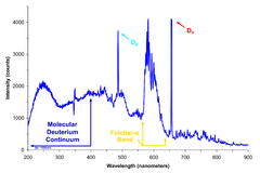 Optical spectrometer - Wikipedia