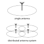 Thumbnail for Distributed antenna system